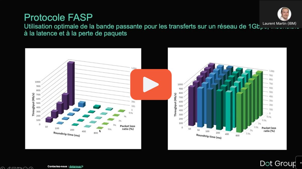 How ViaPass accelerated its transformation with IBM Aspera and Dot Group (in French)