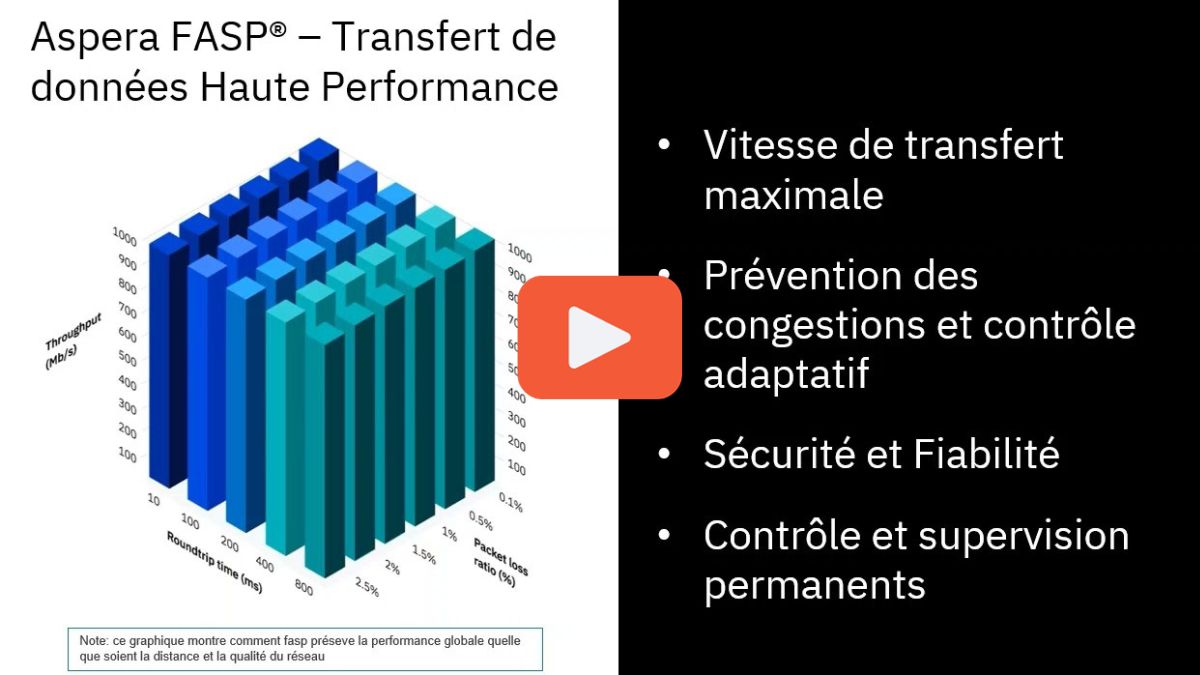 FASP protocol by Dot Group (in French)
