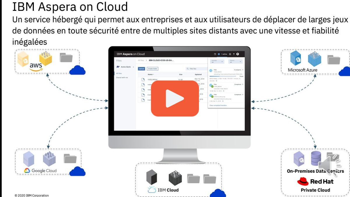 Overview of IBM Aspera on Cloud by Dot Group (in French)