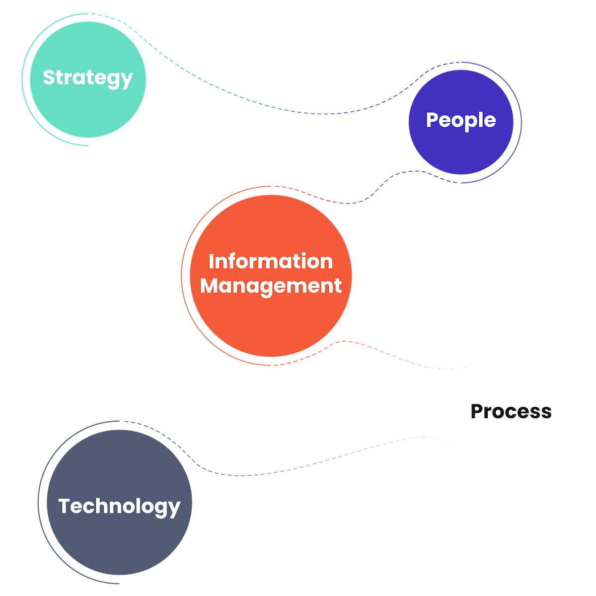 Our Approach