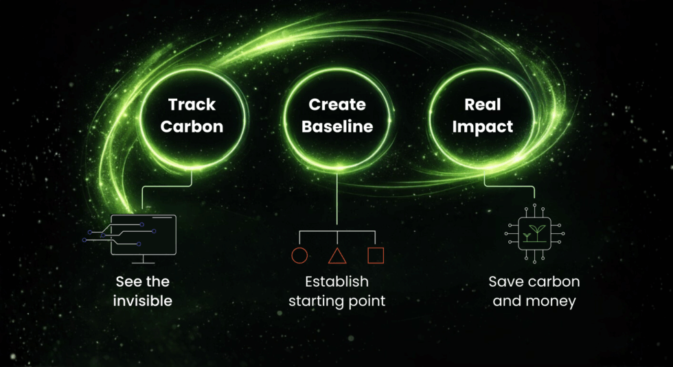Dot Group Brings Carbon Intelligence to ISE 2026 with GreenDot Launch ...