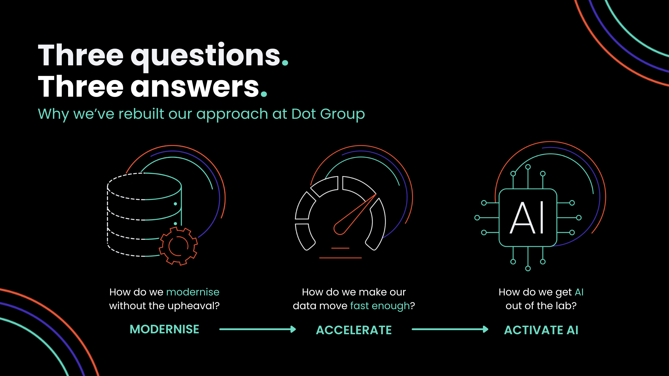 Three questions. Three answers. Why we’ve rebuilt our approach at Dot Group.
