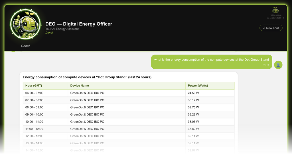 DEO chat interface showing hourly energy use for devices on the Dot Group IBC stand